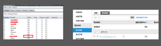 (挖洞经验)花式信息收集 - 作者:rosectow (挖洞经验)花式信息收集 - 作者:rosectow