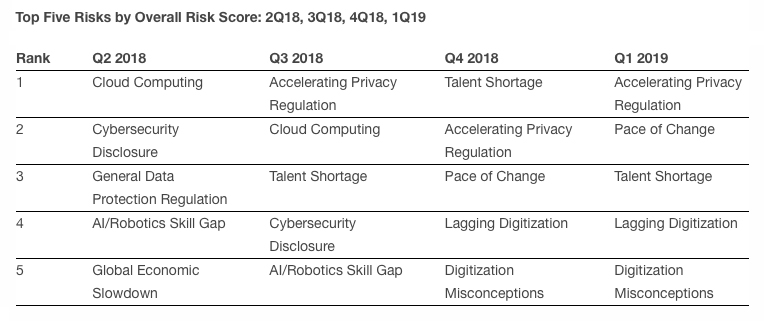 gatner-privaci-reg-Q12019.jpg
