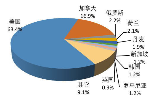 CNCERT发布《2018年我国互联网网络安全态势报告》 - 作者:CNCERT-安全小百科
