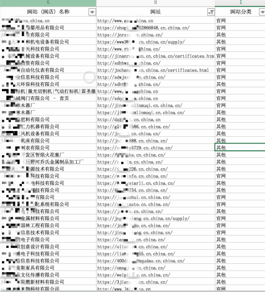 某市高新区中小型企业网站安全现状分析 - 作者:TideSec 某市高新区中小型企业网站安全现状分析 - 作者:TideSec