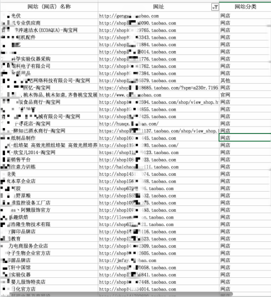某市高新区中小型企业网站安全现状分析 - 作者:TideSec 某市高新区中小型企业网站安全现状分析 - 作者:TideSec