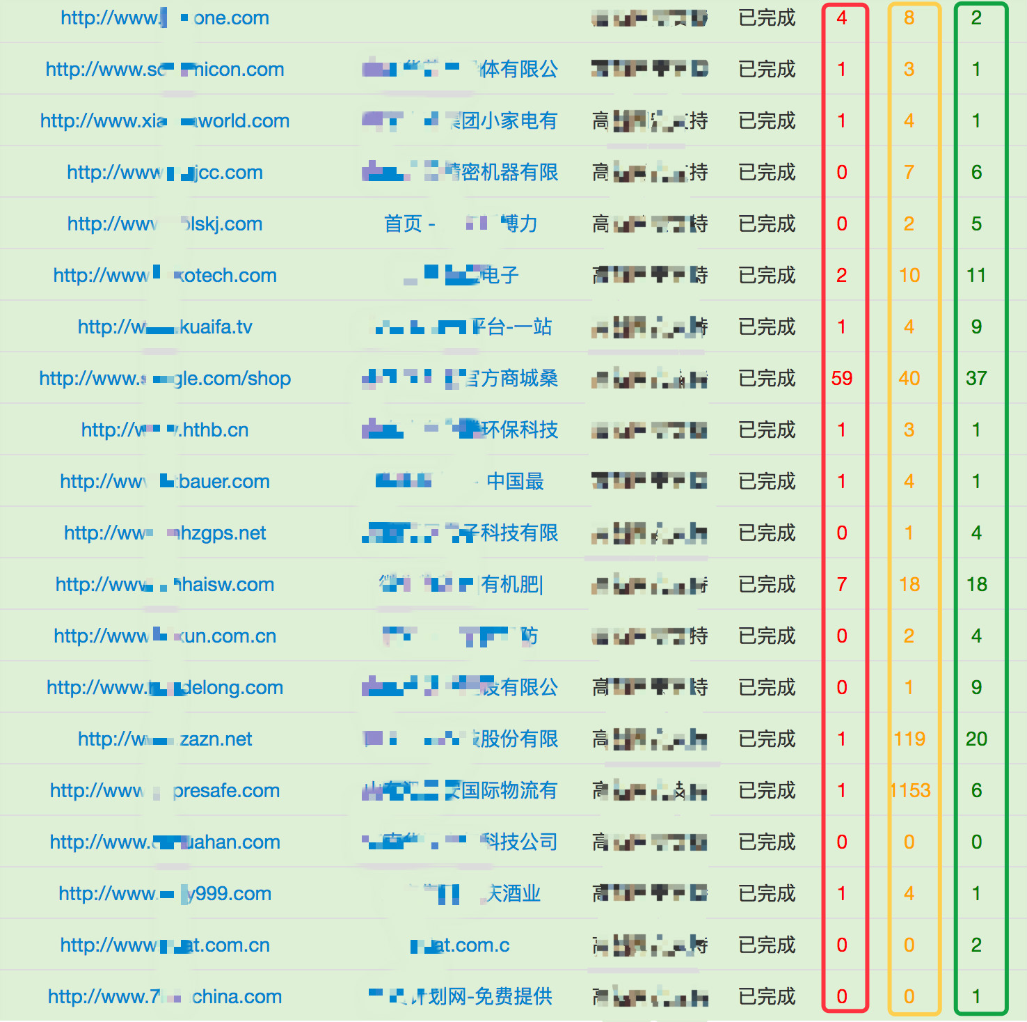 某市高新区中小型企业网站安全现状分析 - 作者:TideSec 某市高新区中小型企业网站安全现状分析 - 作者:TideSec