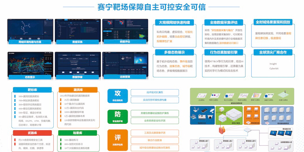 第二届自主可控安全共测大赛强势开启 - 作者:XCTF2017 第二届自主可控安全共测大赛强势开启 - 作者:XCTF2017