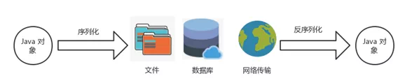 WebLogic接二连三被曝漏洞,到底是为啥? - 作者:腾讯云安全 WebLogic接二连三被曝漏洞,到底是为啥? - 作者:腾讯云安全