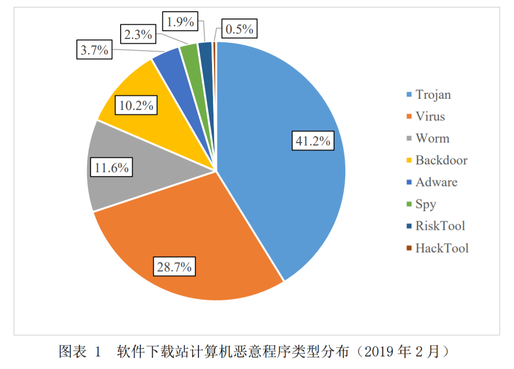 还在随便下载软件?CNCERT公布116个高危恶意程序 - 作者:安数君 还在随便下载软件?CNCERT公布116个高危恶意程序 - 作者:安数君