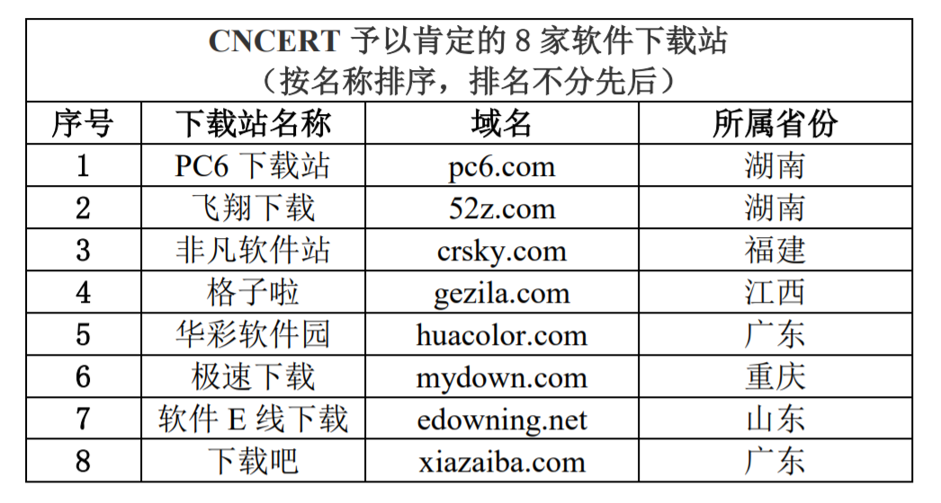 还在随便下载软件?CNCERT公布116个高危恶意程序 - 作者:安数君 还在随便下载软件?CNCERT公布116个高危恶意程序 - 作者:安数君