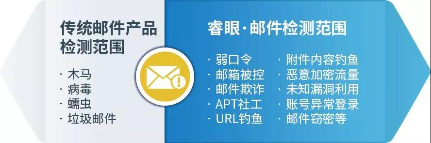 数据泄露事件频发,网络安全何去何从? - 作者:zorelworld 数据泄露事件频发,网络安全何去何从? - 作者:zorelworld