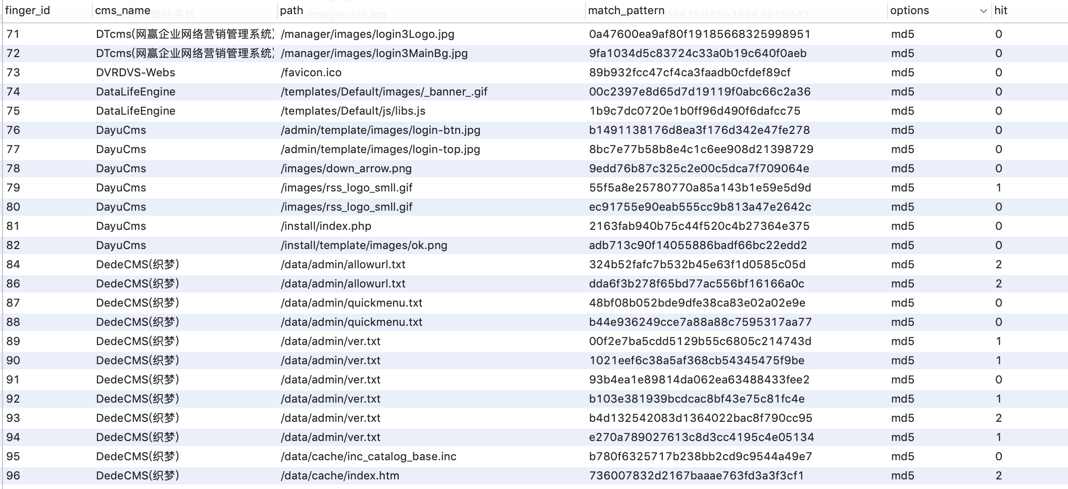 Web指纹识别技术研究与优化实现 - 作者:Tide重剑无锋-安全小百科
