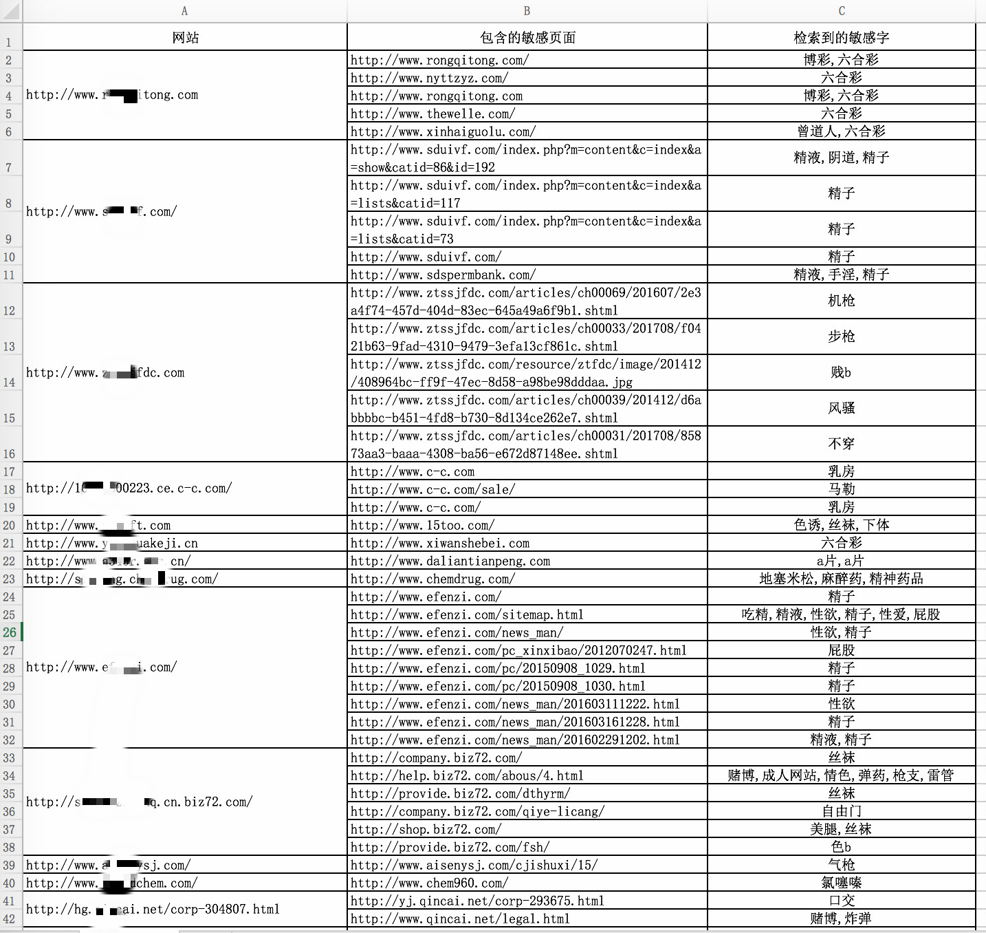 某市企业网站安全防护情况调查分析 - 作者:TideSec 某市企业网站安全防护情况调查分析 - 作者:TideSec