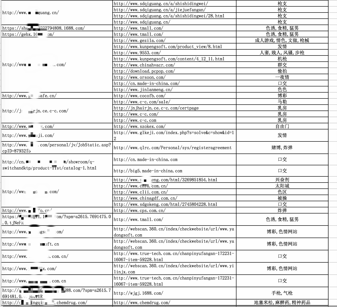 某市企业网站安全防护情况调查分析 - 作者:TideSec 某市企业网站安全防护情况调查分析 - 作者:TideSec