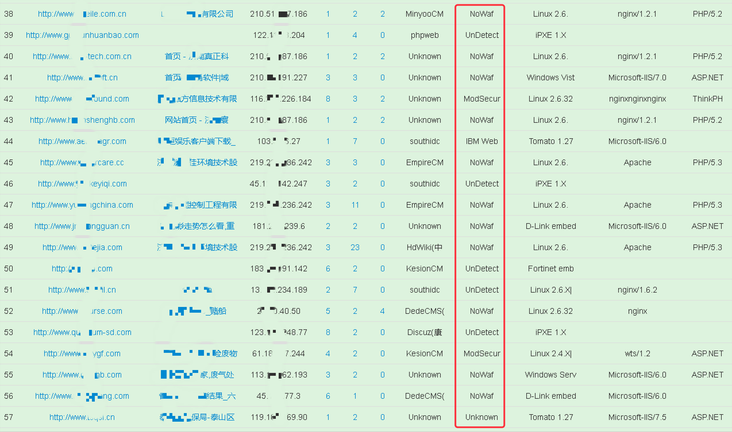 某市企业网站安全防护情况调查分析 - 作者:TideSec 某市企业网站安全防护情况调查分析 - 作者:TideSec