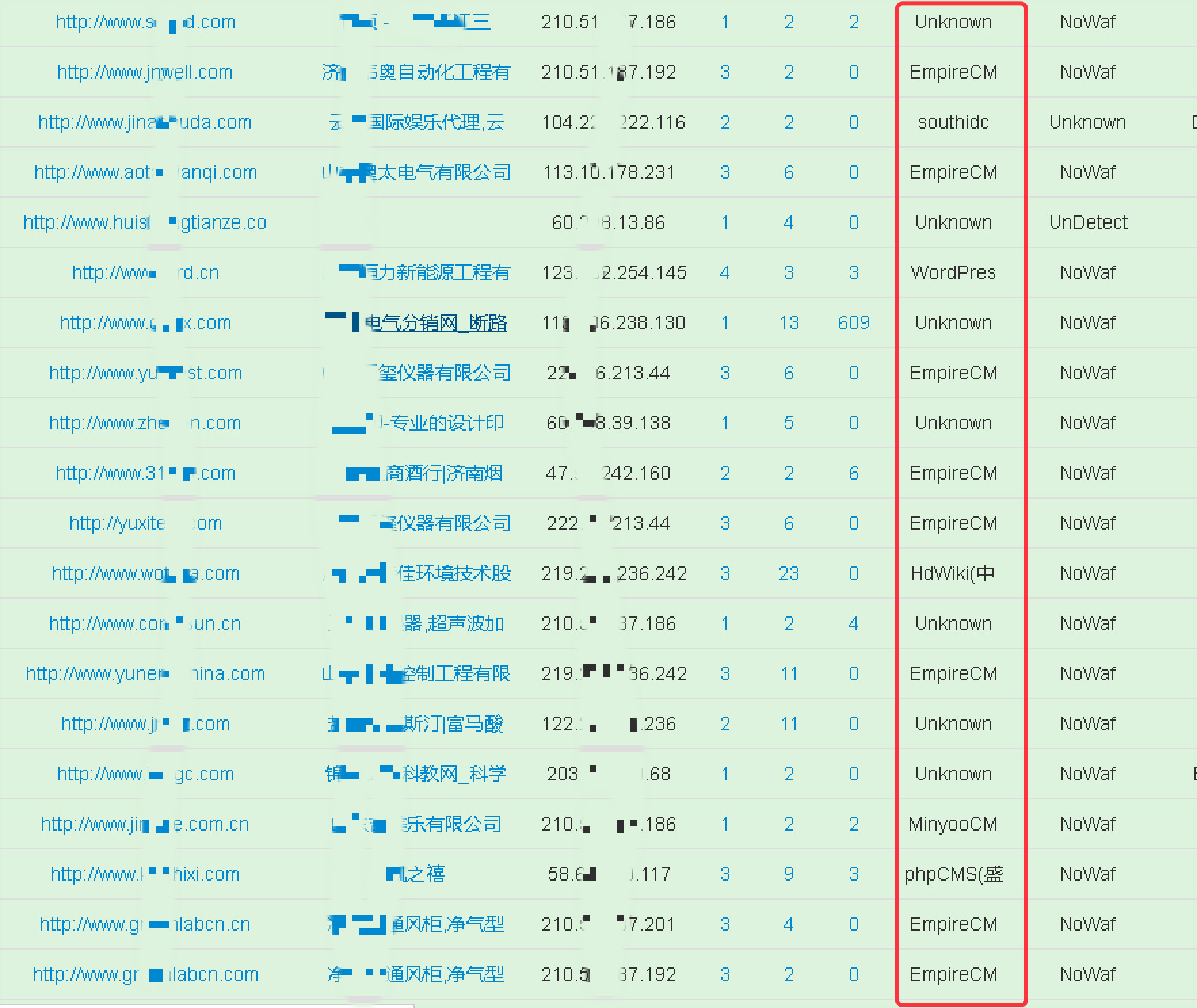 某市企业网站安全防护情况调查分析 - 作者:TideSec 某市企业网站安全防护情况调查分析 - 作者:TideSec