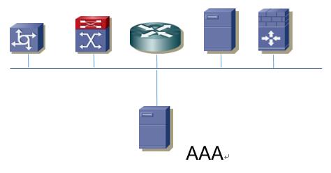 数据中心精细安全管理-宁盾异构网络设备AAA诞生及发展 - 作者:宁盾nington-安全小百科