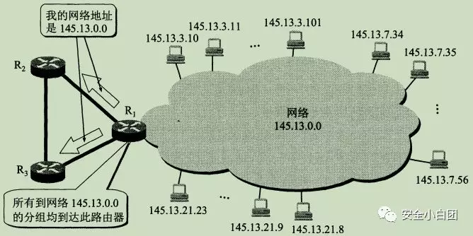 网络层 | 网际协议IP(2) - 作者:noobsec 网络层 | 网际协议IP(2) - 作者:noobsec