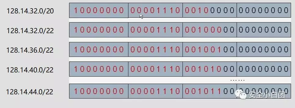 网络层 | 网际协议IP(2) - 作者:noobsec 网络层 | 网际协议IP(2) - 作者:noobsec