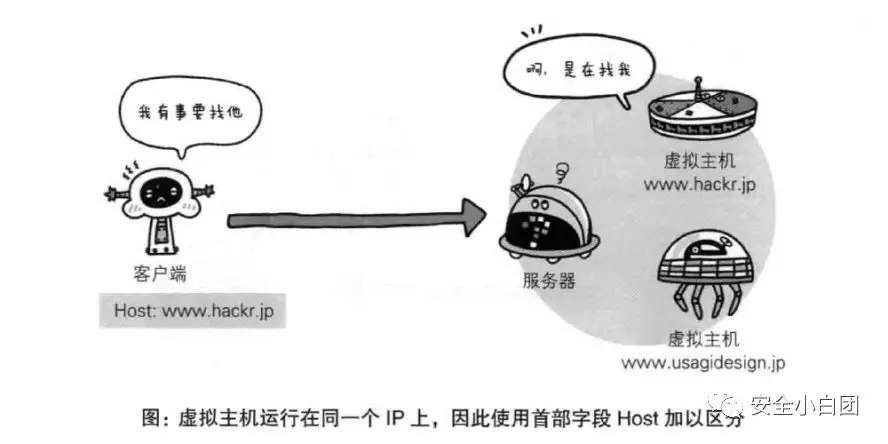 每日漏洞 | Host头攻击 - 作者:noobsec 每日漏洞 | Host头攻击 - 作者:noobsec