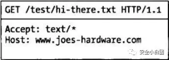 HTTP | HTTP报文 - 作者:noobsec HTTP | HTTP报文 - 作者:noobsec