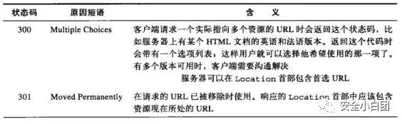 HTTP | HTTP报文 - 作者:noobsec HTTP | HTTP报文 - 作者:noobsec