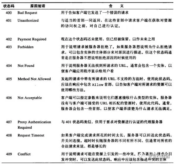 HTTP | HTTP报文 - 作者:noobsec HTTP | HTTP报文 - 作者:noobsec