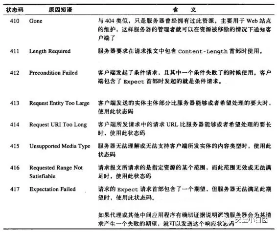 HTTP | HTTP报文 - 作者:noobsec HTTP | HTTP报文 - 作者:noobsec