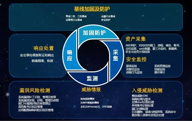 安全狗发布创新的主机容器安全解决方案 - 作者:安全狗safedog 安全狗发布创新的主机容器安全解决方案 - 作者:安全狗safedog