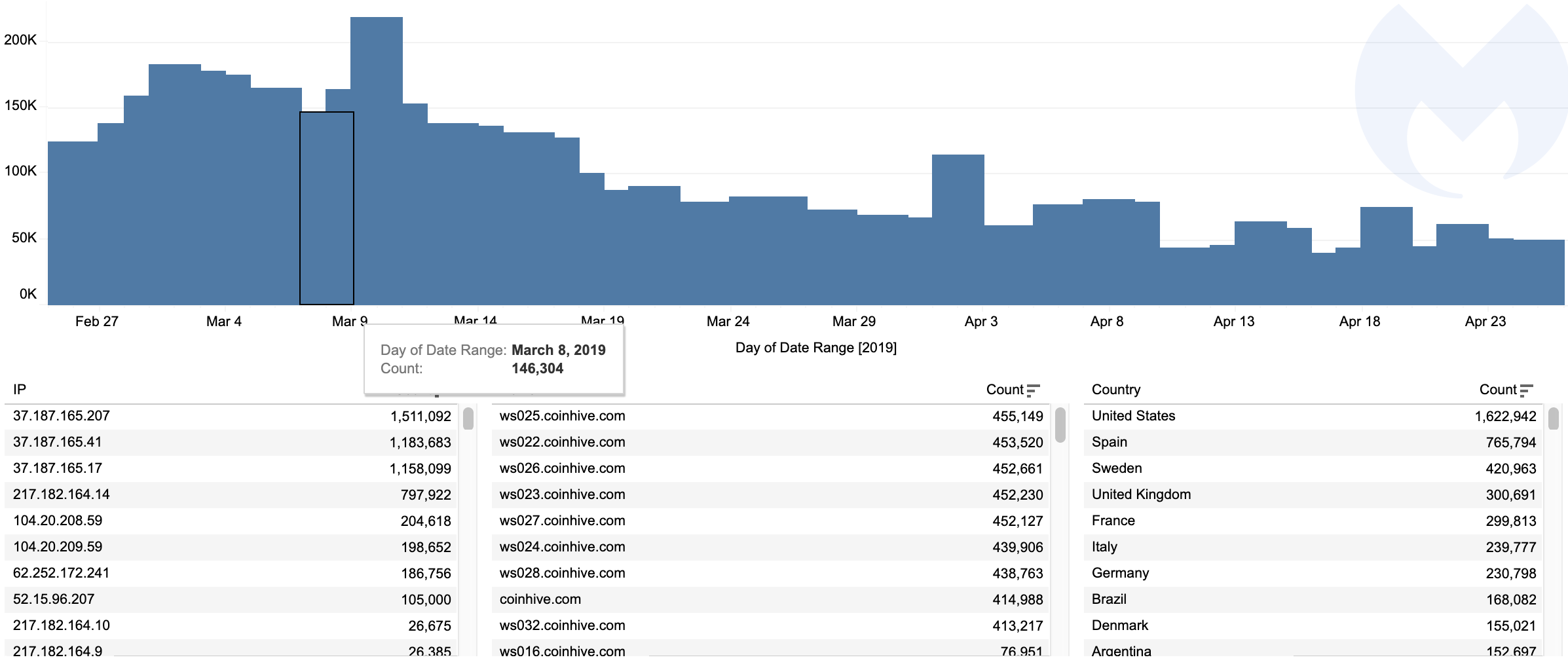Coinhive_stats.png
