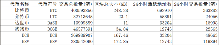 比特币交易追踪溯源技术介绍 - 作者:北京链安安全实验室-安全小百科