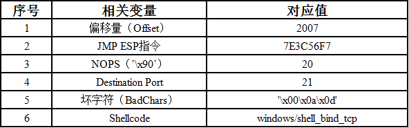 关键信息收集.PNG