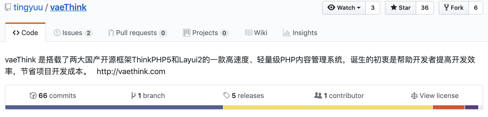 小众CMS vaeThink v1.0.1 代码执行漏洞挖掘分析 - 作者:yunsle-安全小百科