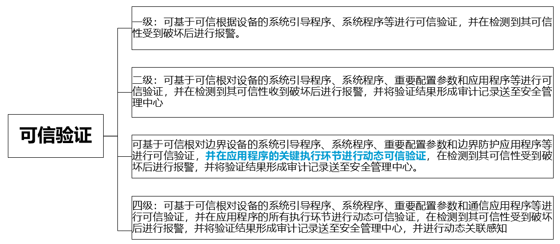 山石网科解读等保2.0 | 基本要求发生了哪些变化? - 作者:Hillstone 山石网科解读等保2.0 | 基本要求发生了哪些变化? - 作者:Hillstone
