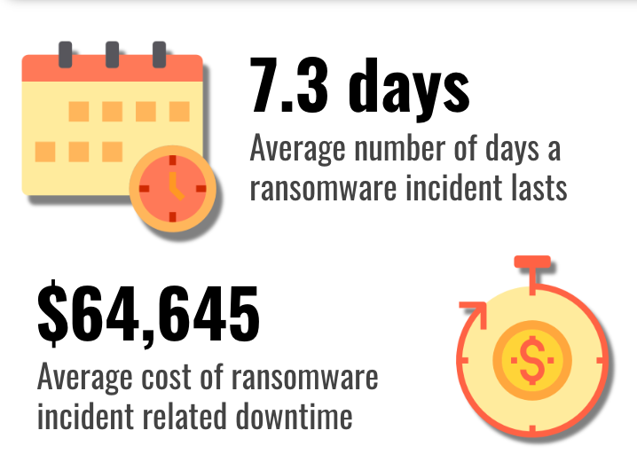 Ransomware+Downtime+Costs+Q1+2019.png