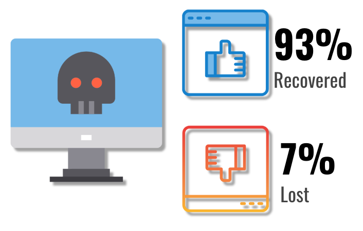 Ransomware+Data+Recovery+Rate+Q1+2019.png