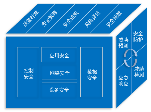 工业互联网网络安全实践指南发布 护航工业互联网健康发展 - 作者:梆梆安全 工业互联网网络安全实践指南发布 护航工业互联网健康发展 - 作者:梆梆安全