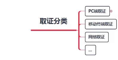 NTFS交换数据流隐写(上) - 作者:漏斗社区-安全小百科