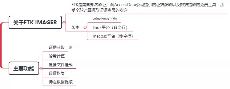 NTFS交换数据流隐写(上) - 作者:漏斗社区 NTFS交换数据流隐写(上) - 作者:漏斗社区