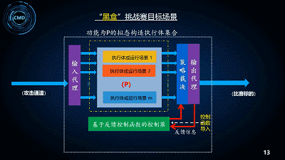 第二届“强网”拟态防御国际精英挑战赛落幕,29支国内外精英队伍未能突破拟态防御,赛宁网安靶场平台完美支撑BWM新赛制. - 作者:XCTF2017 第二届“强网”拟态防御国际精英挑战赛落幕,29支国内外精英队伍未能突破拟态防御,赛宁网安靶场平台完美支撑BWM新赛制. - 作者:XCTF2017