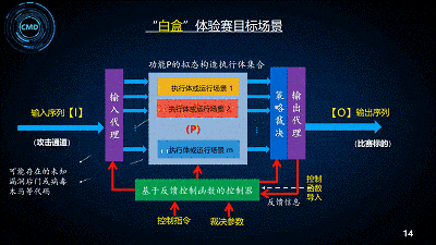 第二届“强网”拟态防御国际精英挑战赛落幕,29支国内外精英队伍未能突破拟态防御,赛宁网安靶场平台完美支撑BWM新赛制. - 作者:XCTF2017 第二届“强网”拟态防御国际精英挑战赛落幕,29支国内外精英队伍未能突破拟态防御,赛宁网安靶场平台完美支撑BWM新赛制. - 作者:XCTF2017