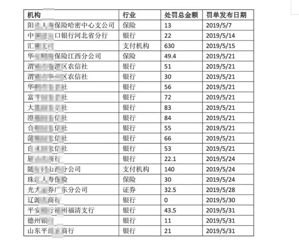 反洗钱不力,银行遭遇央行15亿天价罚单