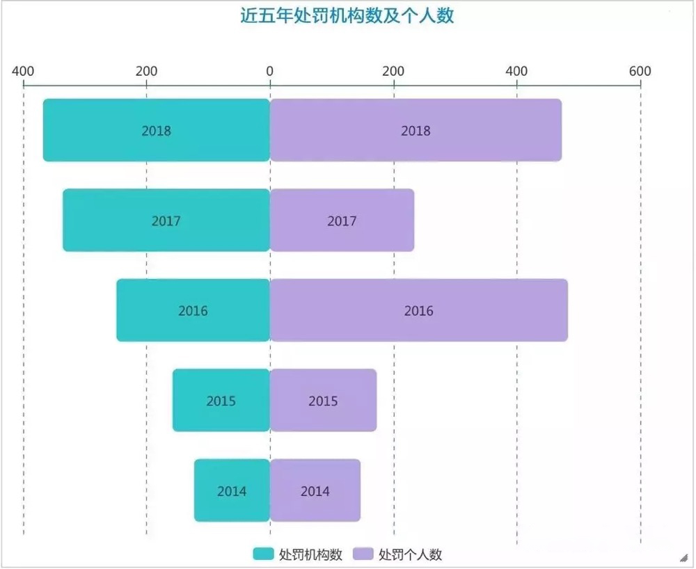 反洗钱不力,银行遭遇央行15亿天价罚单