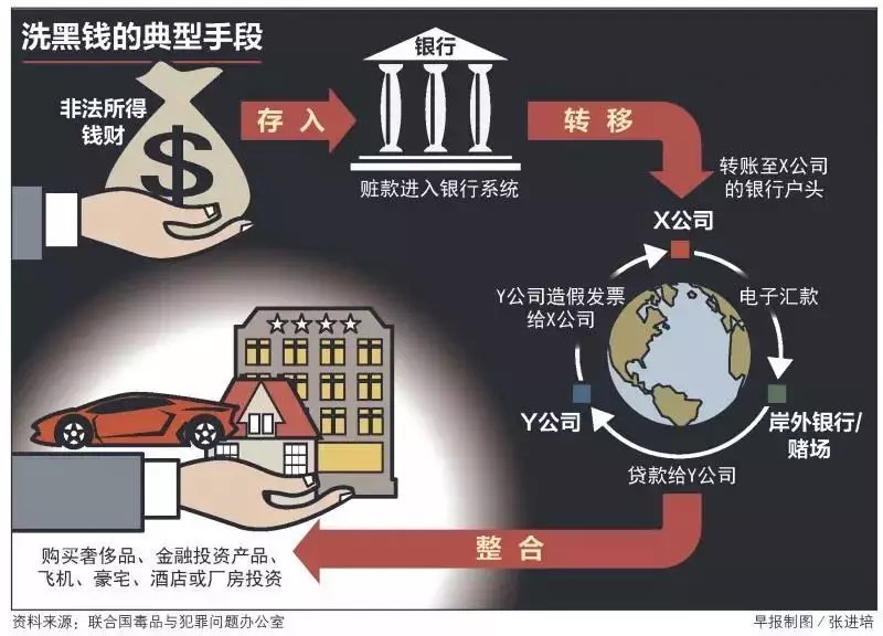 反洗钱不力,银行遭遇央行15亿天价罚单