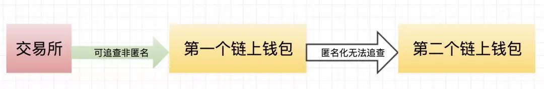 反洗钱不力,银行遭遇央行15亿天价罚单