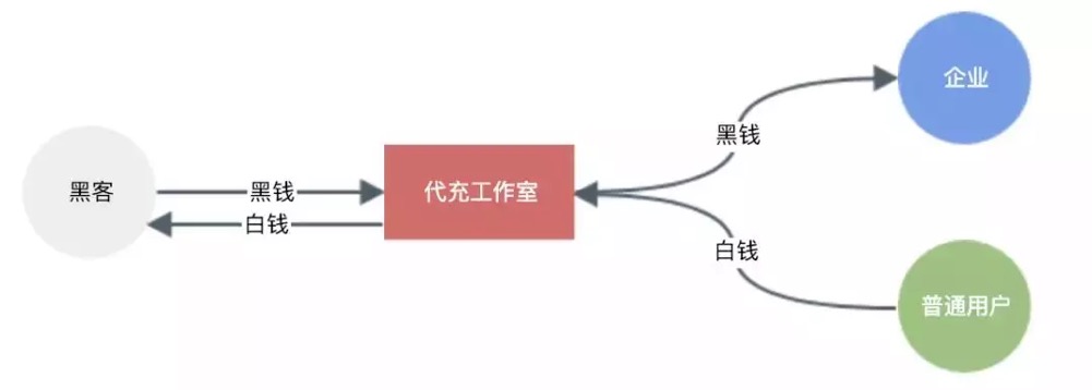 反洗钱不力,银行遭遇央行15亿天价罚单
