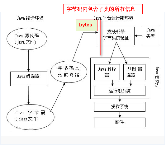 从Charles破解历程了解Javassist使用 - 作者:cck-安全小百科