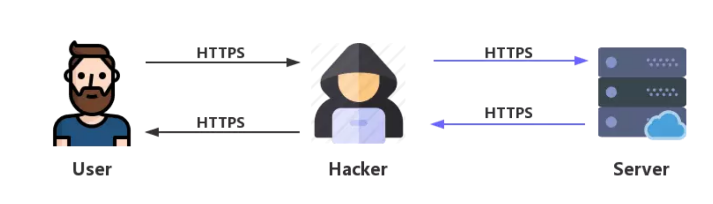 MITM——SSL篇 - 作者:rabbitmask MITM——SSL篇 - 作者:rabbitmask