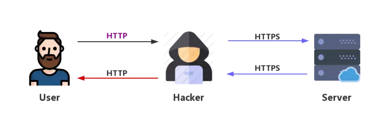MITM——SSL篇 - 作者:rabbitmask MITM——SSL篇 - 作者:rabbitmask