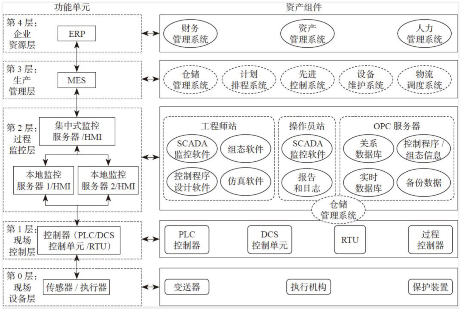 PLC编程与应用入门——(一) - 作者:VllTomFord PLC编程与应用入门——(一) - 作者:VllTomFord