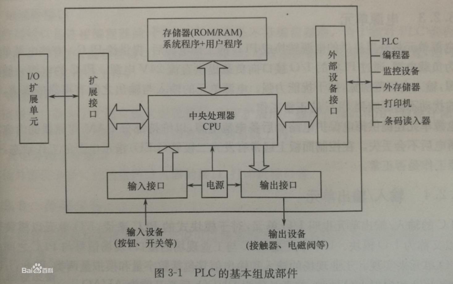 PLC编程与应用入门——(一) - 作者:VllTomFord PLC编程与应用入门——(一) - 作者:VllTomFord