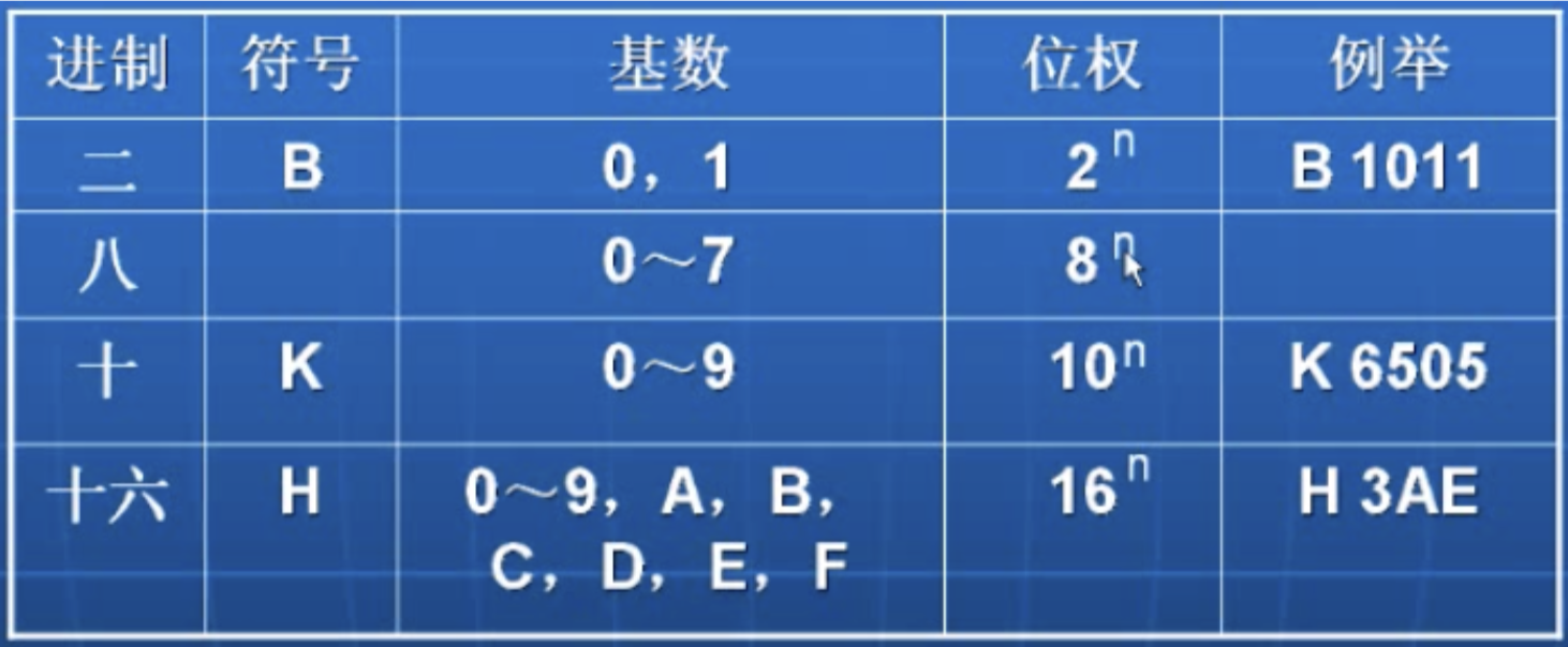 PLC编程与应用入门——(一) - 作者:VllTomFord PLC编程与应用入门——(一) - 作者:VllTomFord
