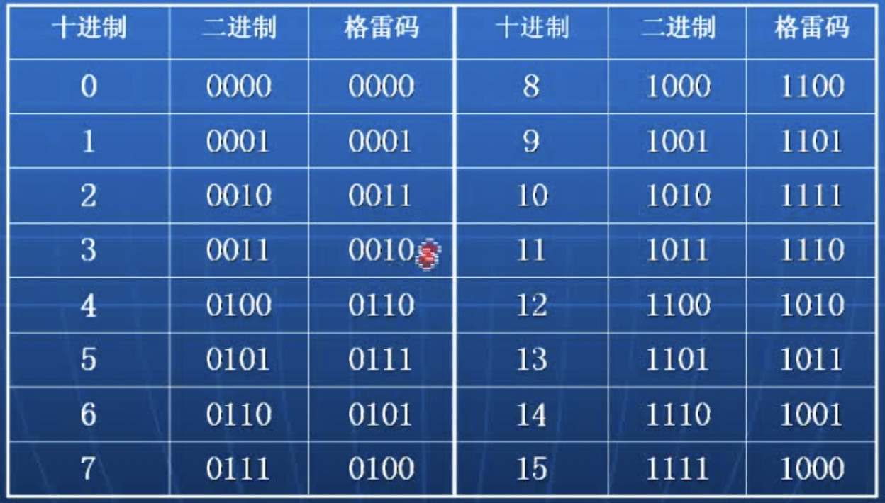 PLC编程与应用入门——(一) - 作者:VllTomFord PLC编程与应用入门——(一) - 作者:VllTomFord