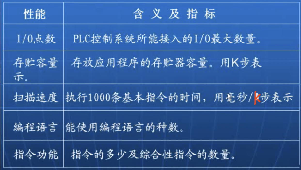 PLC编程与应用入门——(一) - 作者:VllTomFord PLC编程与应用入门——(一) - 作者:VllTomFord